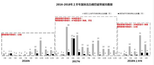 房地產(chǎn)業(yè)進(jìn)入新階段 精裝、長租等四大結(jié)構(gòu)性機(jī)會(huì)顯現(xiàn)