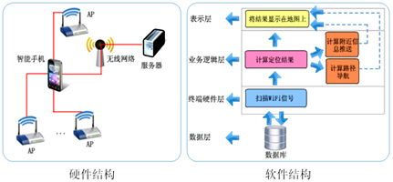 智能終端室內(nèi)定位技術(shù)實(shí)現(xiàn)突破，上海網(wǎng)絡(luò)技術(shù)服務(wù)引領(lǐng)行業(yè)新篇章