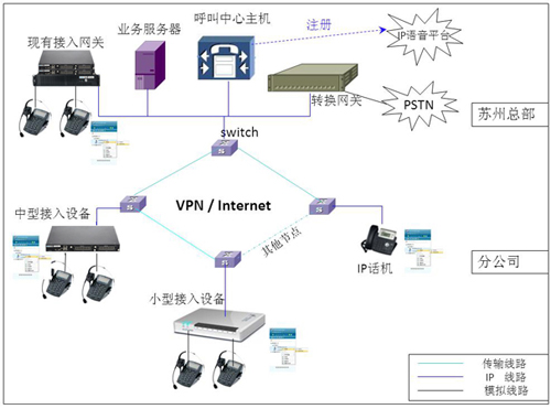 云翌通信 江蘇優(yōu)聯(lián)呼叫中心系統(tǒng)建設(shè)案例解析